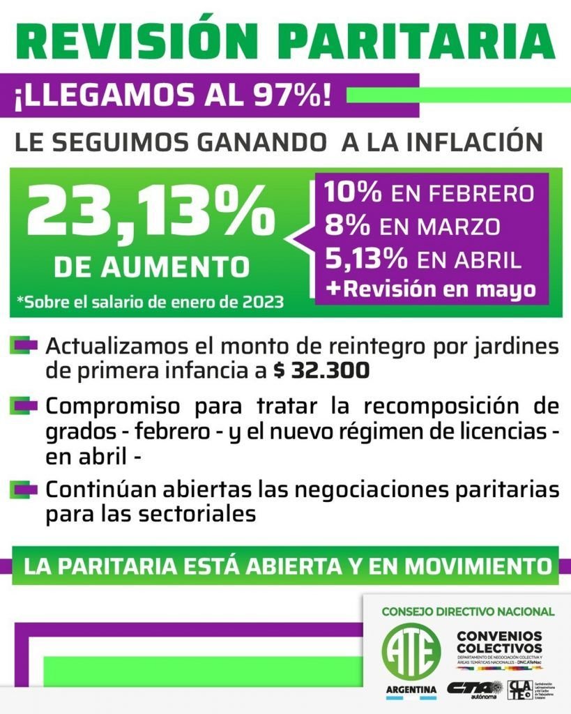 Revisión de la Paritaria Nacional de Estatales: Aumento total anual del ...